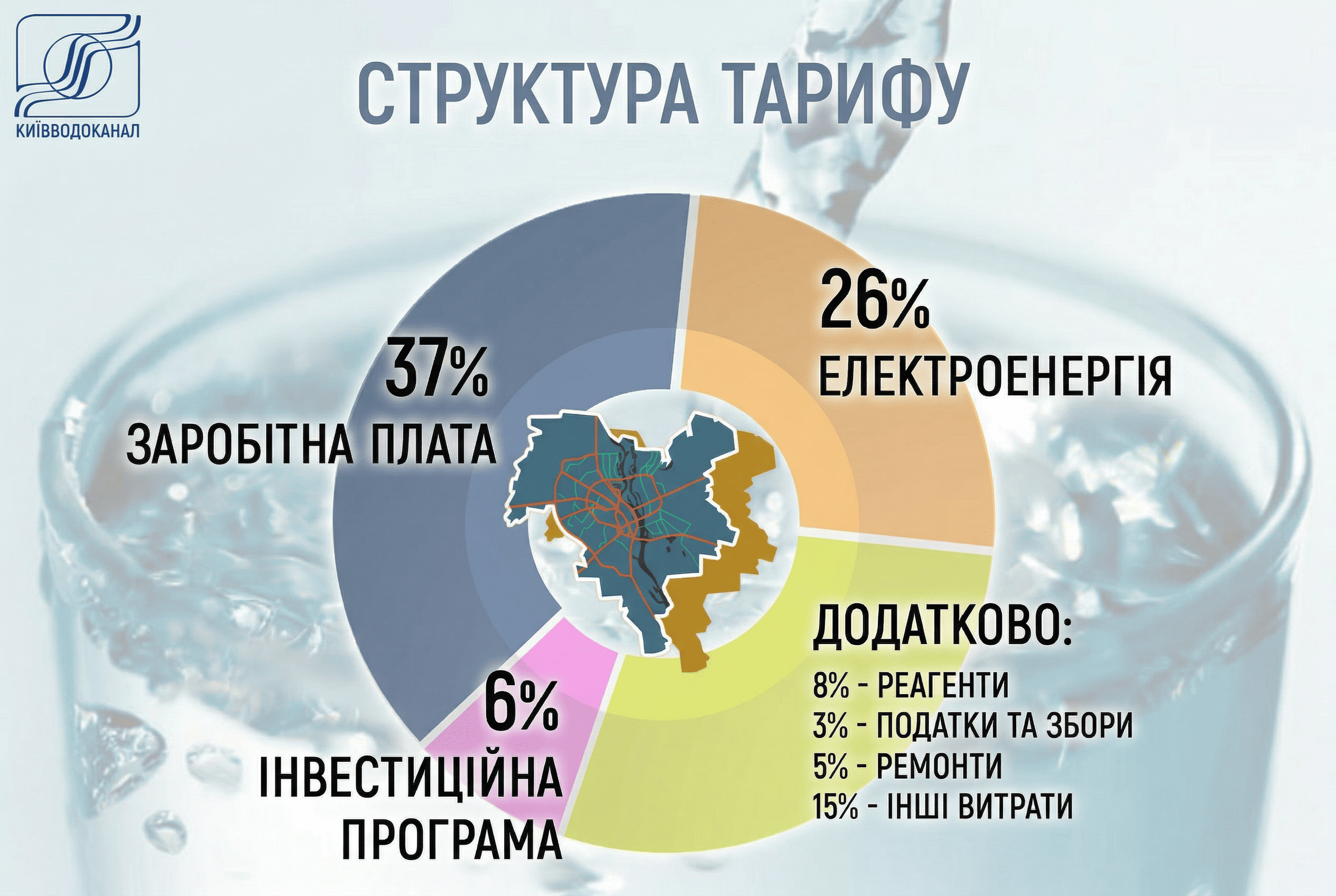 Тарифи, абонплата
